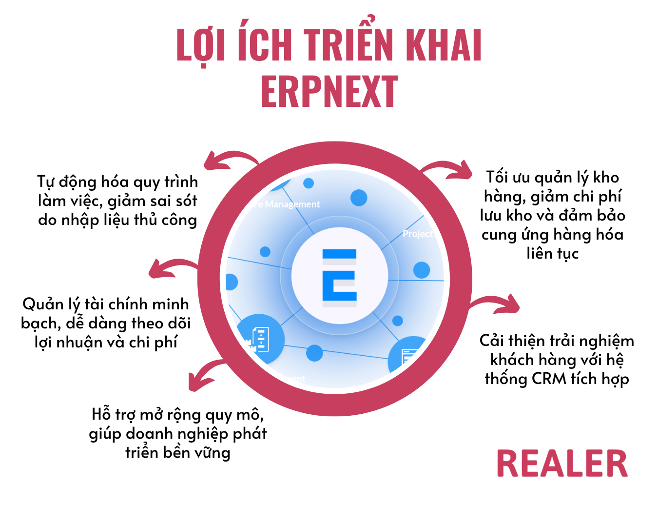 Lợi ích triển khai ERPnext - giải pháp ERPnext cho doanh nghiệp vừa và nhỏ