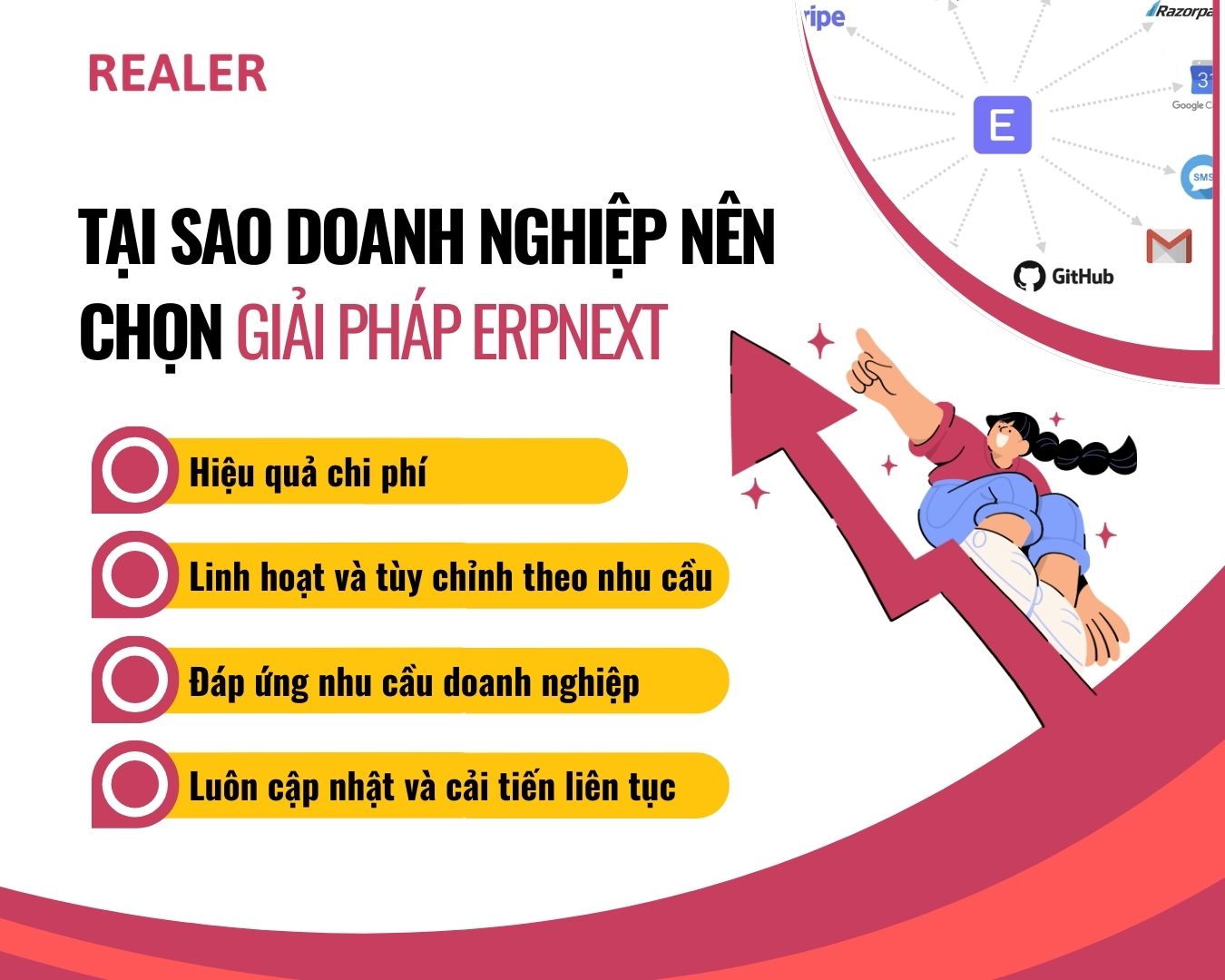 Giải pháp ERP cho doanh nghiệp vừa và nhỏ