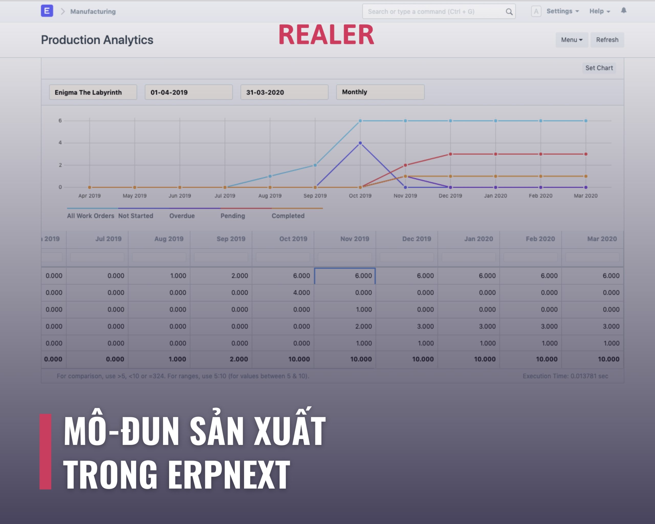 Mô-đun Sản xuất trong ERPNext - ERPNext Việt Nam