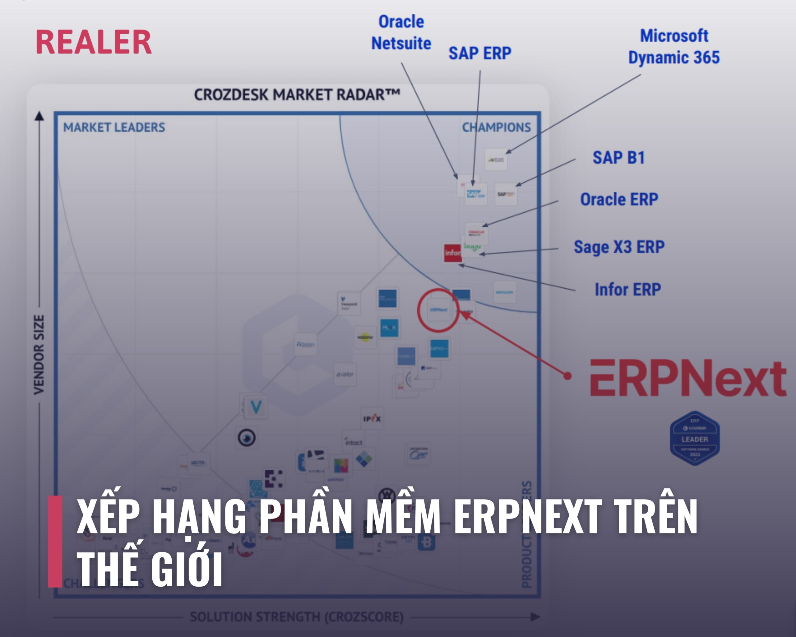 Xếp hạng phần mềm ERPNext trên thế giới - ERPNext Việt Nam